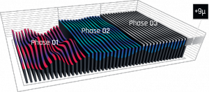 traitement protech 3D illustration 3 phases